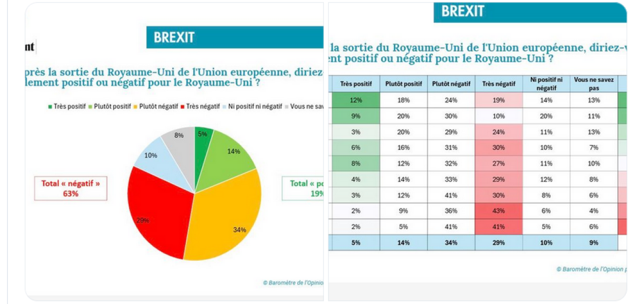 Brexit Mega Thread 16 – Who's Next?