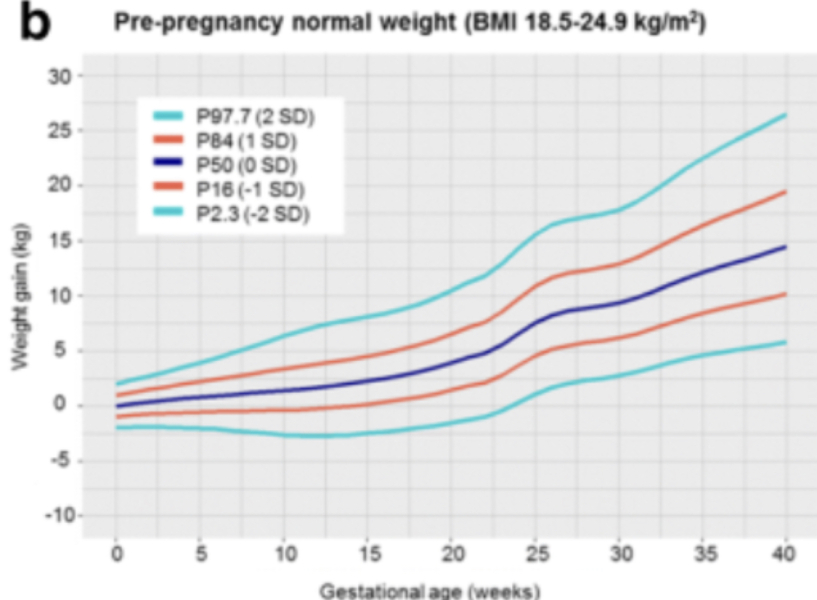 How to eat at nearly 26 weeks? History of anorexia