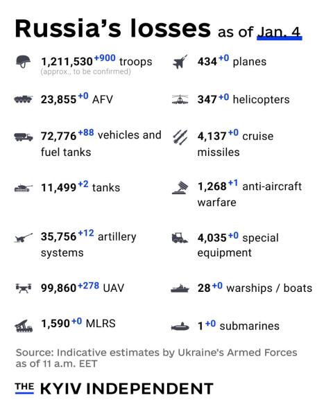 Ukraine Invasion: Part 59