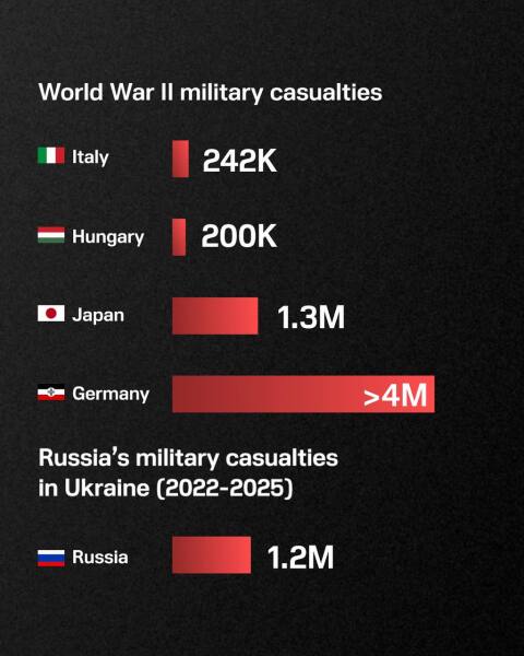 Ukraine Invasion: Part 59