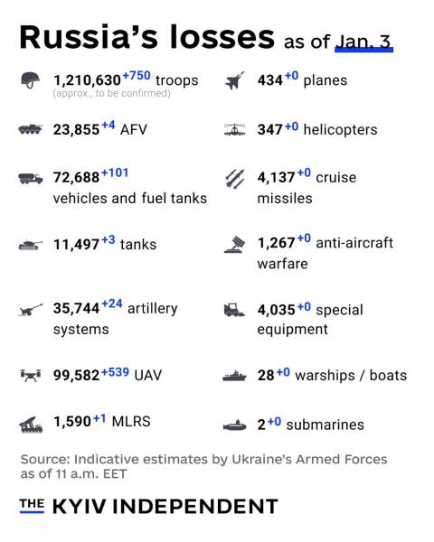 Ukraine Invasion: Part 59