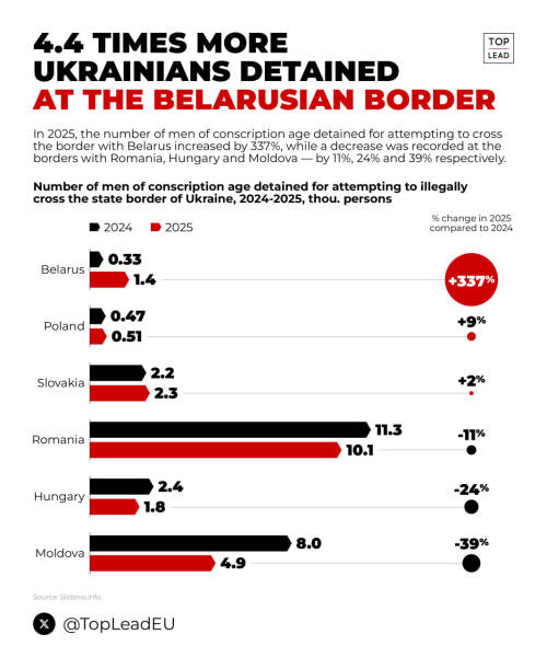 Ukraine Invasion: Part 60