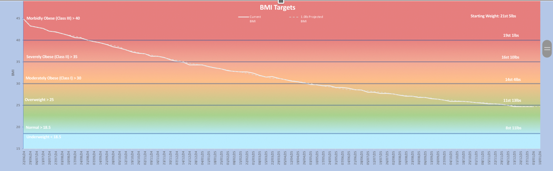 Which app to track progress?