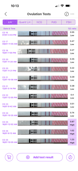 has anyone else ovulated really late?