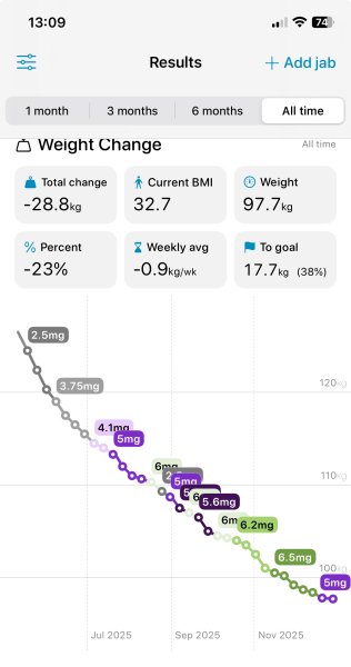 Mounjaro/Wegovy with >5 stone/30kg to lose - thread 11!