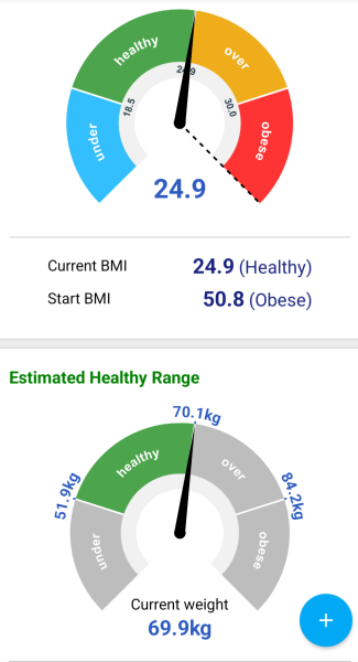 Mounjaro -10 stone or more to lose - Thread 11