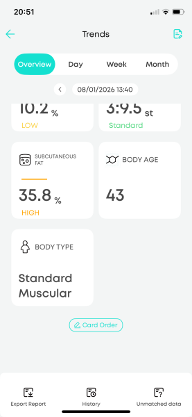 2026 the final push! Anyone at the tail end of their weight loss journey and want to lose that last stone (and a bit) with me starting in January?