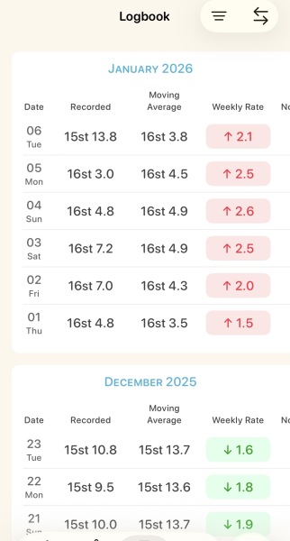Mounjaro 10 stone or more to lose - Thread 10