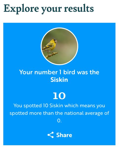 RSPB Big Garden Birdwatch 2026