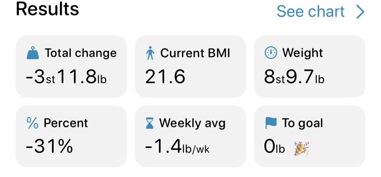Late April ‘25 starters - thread 6