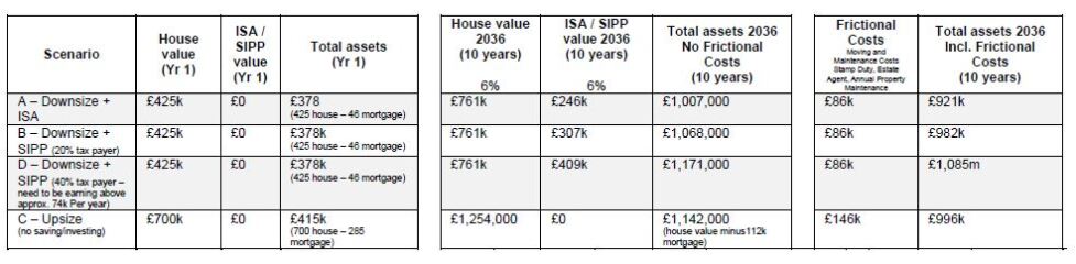 Please help! Pension or mortgage, very confused
