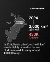 Ukraine Invasion: Part 59