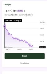 Anybody just starting Wegovy?