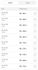 Anybody just starting Wegovy?