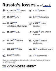 Ukraine Invasion: Part 59