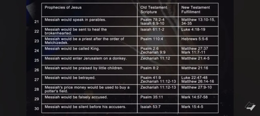 Scripture to confirm that Jesus Christ is the Only true Son of God.,