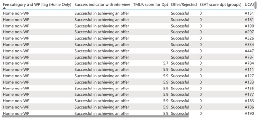 2026 UCAS - Offers, Rejections and Waiting to Hear
