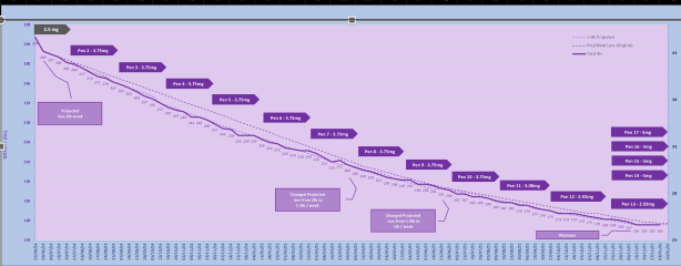Which app to track progress?