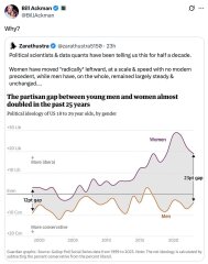 Reasons for not moving right like young men