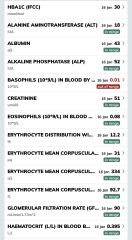 GP mucked up my blood tests