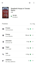 Do people really not know what to eat?