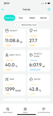 2026 the final push! Anyone at the tail end of their weight loss journey and want to lose that last stone (and a bit) with me starting in January?