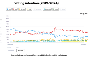 Labour isn't working - Thread 24