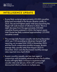 Ukraine Invasion: Part 59