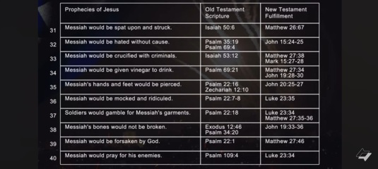 Scripture to confirm that Jesus Christ is the Only true Son of God.,