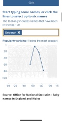 Is Deborah too dated/old?