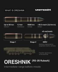 Ukraine Invasion: Part 59