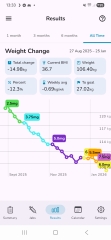 Mounjaro/Wegovy with >5 stone/30kg to lose - thread 11!