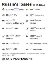 Ukraine Invasion: Part 59