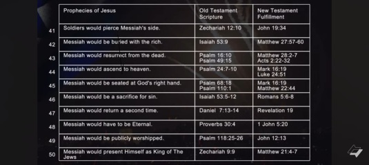 Scripture to confirm that Jesus Christ is the Only true Son of God.,