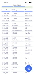 PREMIUM BONDS DEC/JAN 2026