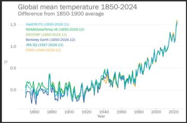 Trump taking over Greenland?