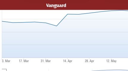 Terrible performance - fund manager