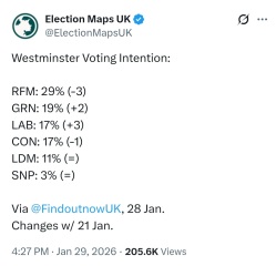Is the Tory Party finished?