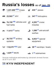 Ukraine Invasion: Part 60