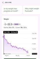 Anybody just starting Wegovy?