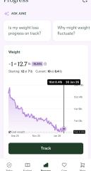 Anybody just starting Wegovy?