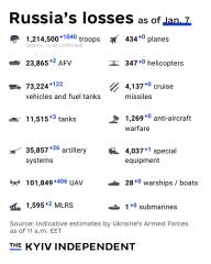 Ukraine Invasion: Part 59