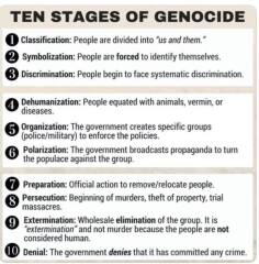 Genocide in the US