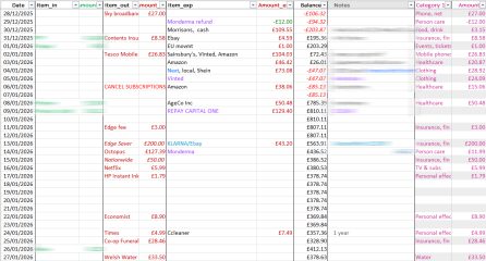 If you are someone who keeps a spreadsheet of your spending, can you share how you categorise things?