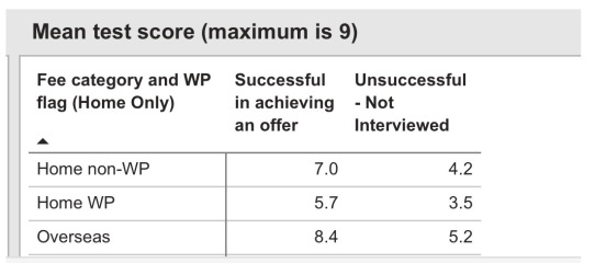 2026 UCAS - Offers, Rejections and Waiting to Hear