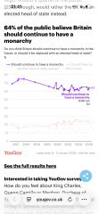 Royal family favourability trackers, October 2025