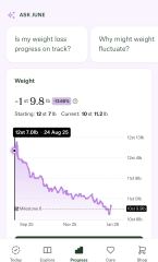 Anybody just starting Wegovy?