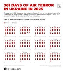 Ukraine Invasion: Part 59