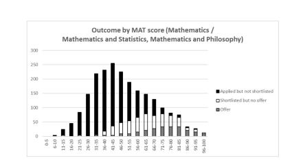 Oxbridge applicants 2026 - thread 2