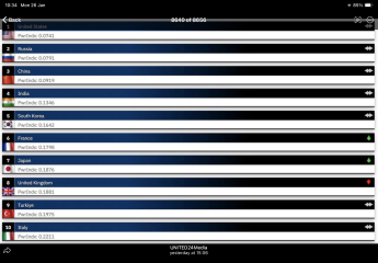 Ukraine Invasion: Part 60